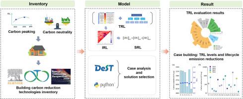 Optimizing carbon reduction technologies portfolios of buildings: Lifecycle approach based individual and system technology readiness level assessments