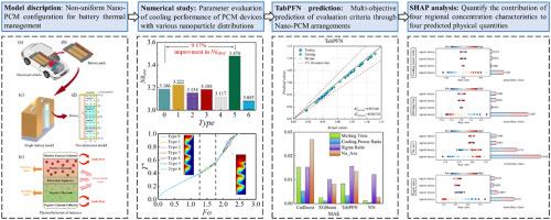 In-context learning for nano-PCM thermal behavior prediction in battery thermal management via Lattice Boltzmann simulation