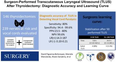 Surgeon-performed transcutaneous laryngeal ultrasonography after thyroidectomy: Diagnostic accuracy and learning curve