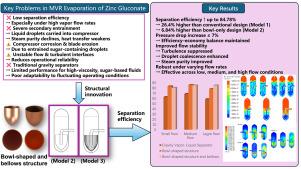 Enhancing separation efficiency and secondary vapor quality in zinc gluconate evaporation: Application of a structurally innovative vapor–liquid separator
