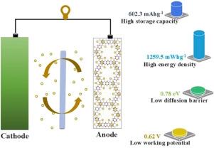 Aza-triphenylene-based covalent organic framework: Anode for high-efficiency sodium-ion batteries