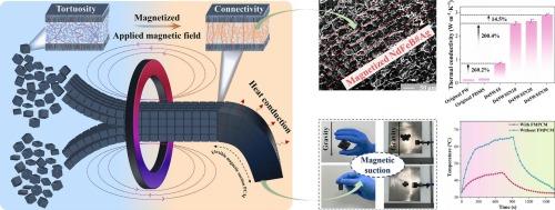 Flexible magnetic suction phase change materials with modular assembly and anisotropy for battery thermal management applications