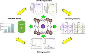 Prediction of the structural, phonon, electronic, optical, and hydrogen storage properties of NaXH3 (X = Ga, In) hydride perovskites
