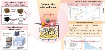 Experiment and modeling study of particle spectral emittance in concentrated solar biomass thermochemical conversion