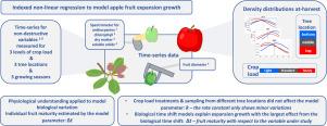 Physiology at work to model apple expansion growth and skin pigment changes