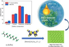Towards understanding low-viscosity poly-α-olefin production from Fischer-Tropsch alpha-olefin-rich distillate by [Al2(Ga/Ti/Zr)xCl7+nx]--based ionic liquids: Lewis acidity and PAO structure