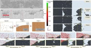 Investigation of temporary plugging agents transport and plugging behavior in fractures using CFD-DEM coupling method