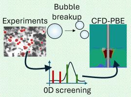 Characterization of bubble breakup mechanisms in non-coalescing electrolyte solutions