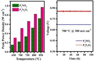 Ruddlesden-popper Prn+1NinO3n+1 (n = 1, 2) oxides with in situ exsolved Ni nanoparticles as high-performance anodes for intermediated-temperature solid oxide fuel cells