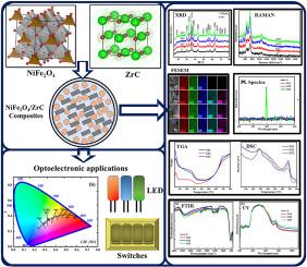 Crystallographic modulation and optoelectronic phenomena in NiFe2O4/ZrC composites: A multifaceted structural and spectroscopic exploration