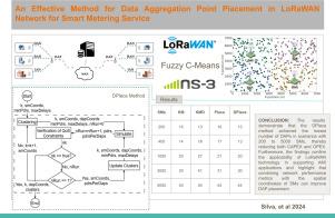 An effective method for Data Aggregation Point placement in LoRaWAN network for smart metering service
