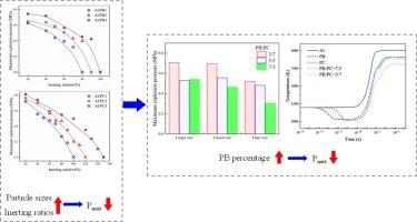 Aluminium dust explosion suppression by KHCO3 and K2CO3: The influence of the inhibitor's particle size and thermochemical synergy