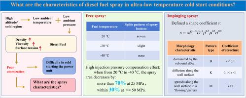 Study on free and impinging diesel spray macroscopic characteristics under extreme-low fuel temperature conditions