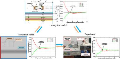 Conductivity invariance phenomenon of eddy current testing- analytical modeling and physical interpretation