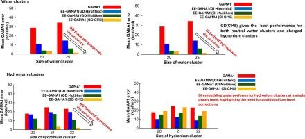 Electrostatically embedded grid-adapted many-body analysis (EE-GAMA): A charge embedded fragment-based quantum chemistry method for accurate modelling of neutral and charged molecular clusters