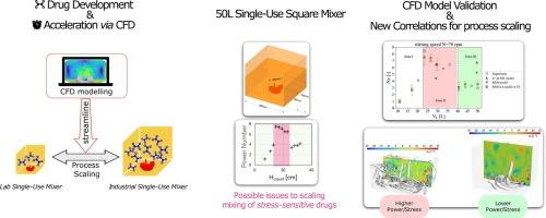 Power and fluid stress in disposable square stirred tank to streamline pharmaceutical process development