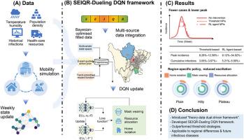 Optimizing spatiotemporal nonpharmaceutical interventions for influenza: An adaptive reinforcement learning approach for regional heterogeneity