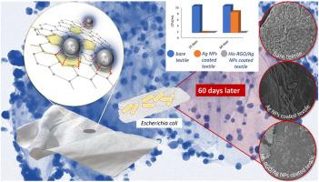 Reduced graphene oxide-histidine-silver nanocomposite coating with antibacterial activity for abdominal biomedical textiles