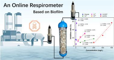 An online respirometer based on ammonia oxidizing biofilm for prompt toxicity analysis