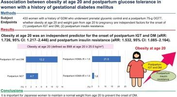 Association between obesity at age 20 and postpartum glucose tolerance in women with a history of gestational diabetes mellitus