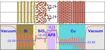 Enhancing copper interconnect reliability with self-assembled monolayer 1-(3-Aminopropyl)silatrane as diffusion barrier layer: A computational study