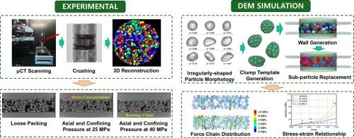 Experimental and theoretical quantification of in-situ crushing characteristics of irregularly-shaped particles under multi-axis pressure with X-ray micro-computed tomography (μCT) and discrete element method (DEM)