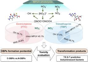 Enhanced degradation of pharmaceutical contaminants by medium-pressure UV irradiation in the presence of nitrate: Reactive species, toxicity and DBPs formation