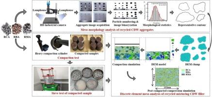Particle breakage behavior of recycled construction and demolition waste mixed aggregates during compaction and biaxial compression