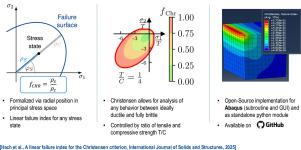 A linear failure index for the Christensen criterion