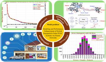 Modeling and performance optimization of non-Newtonian hybrid nanofluid solar HVAC systems with magnetic effects using neural networks