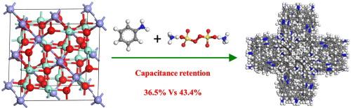 PANI/Co3O4 composite material connected by coordination and hydrogen bonds for the elevation of rate charge/discharge capability