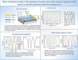 High modulation depth 3-bit graphene encoder and multi-channel optical switch based on double plasmon-induced transparency
