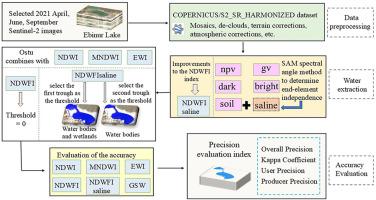 Optimizing dynamic thresholds with salt endmember constraints for lake mapping in arid regions