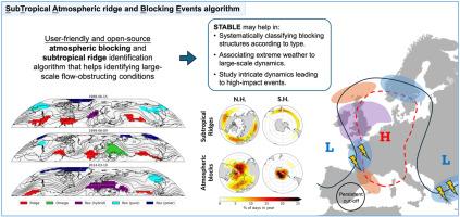 STABLE: An open-source atmospheric blocking and subtropical ridge detection system
