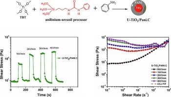 Synthesis, characterization and electrorheological performance of polyaniline/organically modified titanium oxide hybrids