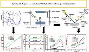Exploring epsilon near zero response and enhanced properties in tungsten Oxynitride: A DFT and experimental study