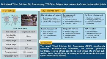 Optimized tilted friction stir processing for fatigue improvement of steel butt-welded joints