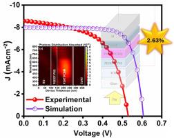 Experimental and computational insights into optimizing polymer solar cell operational parameters