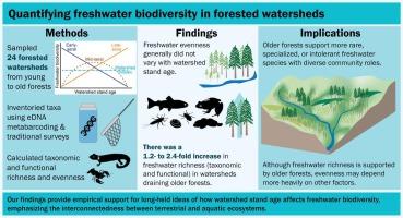 Forest age influences freshwater biodiversity in temperate watersheds