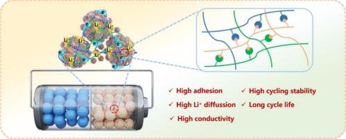 Bi-ionic conducting polymer grafting conductive carbon black as binders enable fast charging/discharging and stable cycling of LiFePO4 cathodes