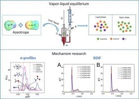 From experimental exploration to mechanistic insight: Separation mechanism of ionic liquids for methanol-acetonitrile azeotrope