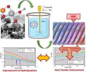 Enhanced thermohydraulic performance in helical coil heat exchangers using synthesized Cu-doped TiO2 nanofluids: An experimental approach