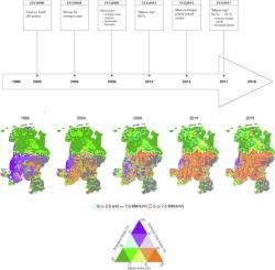 Remote sensing-based long-term assessment of bioenergy policy impact on agricultural land cover change: A case study of biogas in the Weser-Ems region in Germany