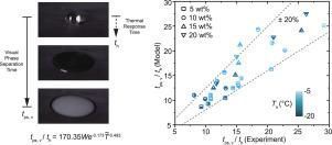 Interfacial dynamics of NaCl solution droplets impact on cold surfaces: spreading and salt-induced phase transition