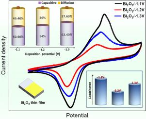 Systematic tuning of deposition potential to enhance storage and electrochemical performance of binder-free bismuth oxide (β-Bi2O3) thin film electrodes for supercapacitors