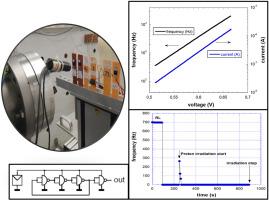A nanowatt oscillator powered only by 68 MeV proton irradiation of a crystalline silicon photodiode pair