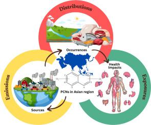 Investigating polychlorinated naphthalenes (PCNs) in Asia Pacific regions: A review of sources, occurrences and health impacts
