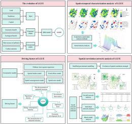 Spatial correlation network, driving factors and planning application of land green use efficiency in Zhejiang Province, China