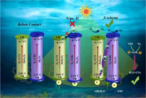 Solar-driven dual-functional Z-scheme ZnIn2S4–Sb2O3 supported on activated carbon for simultaneous H2 generation and norfloxacin degradation: Mechanism, analytical characterization, and toxicity assessment