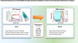 Endurance enhancement of ZnO RRAM through interfacial oxidation control and conduction mechanism analysis
